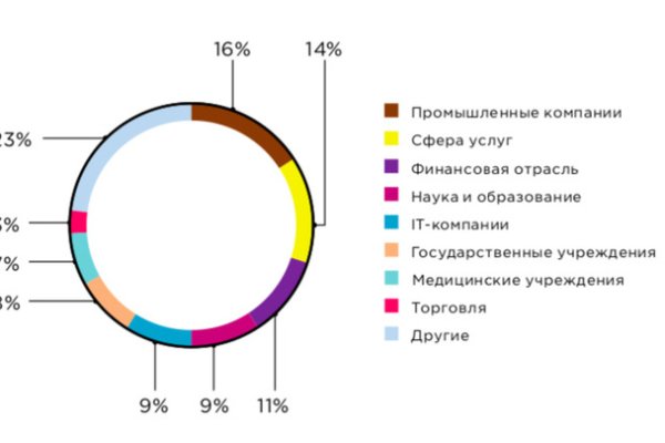 Кракен официальная ссылка зеркало