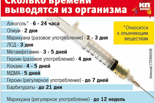 Магазин кракен как попасть