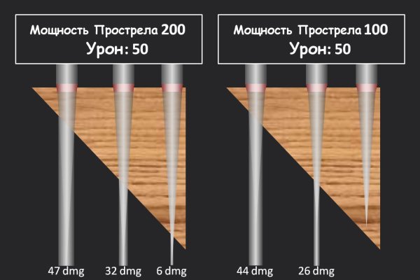 Кракен в россии наркотик